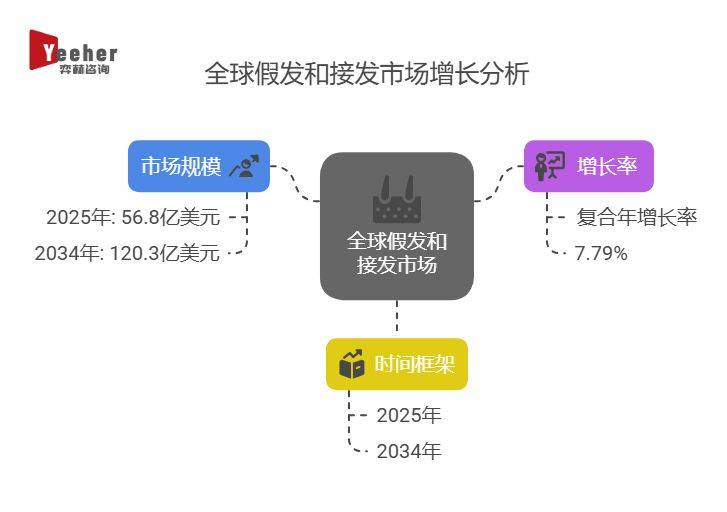 凯发k8官方首页-全面分析2025年假发和接发市场